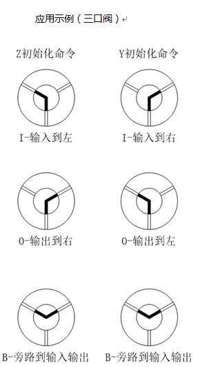 G3030-1S工業(yè)微量注射泵技術(shù)參數