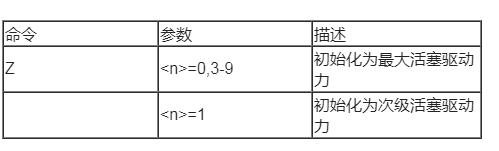 微量注射泵初始化活塞驅動(dòng)