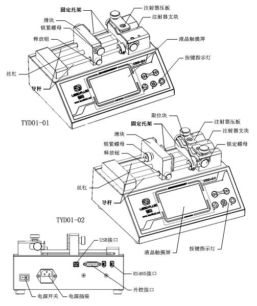 關(guān)于實(shí)驗室注射泵圖解